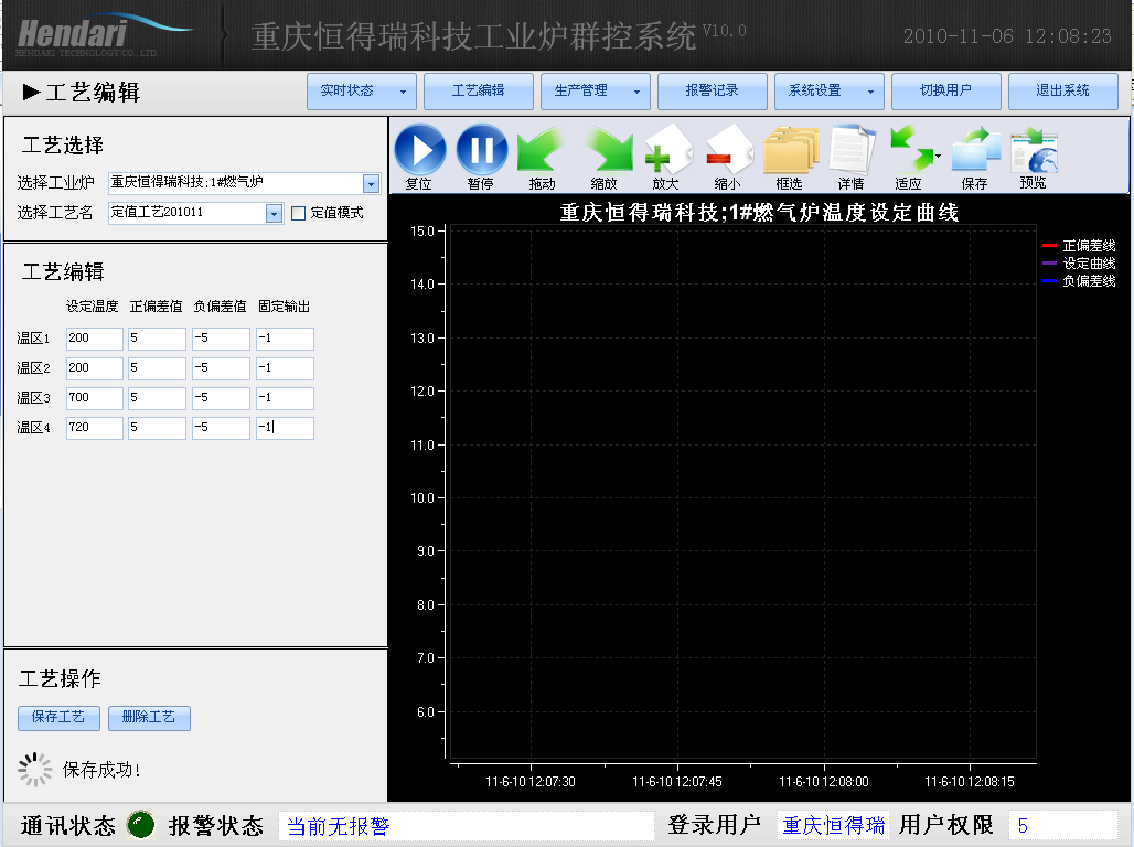 車間DCS/工業(yè)爐、電爐群控系統(tǒng) 工藝編輯-定值模式